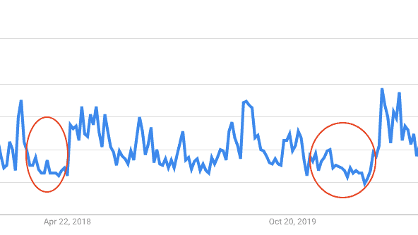 PPC Graph.